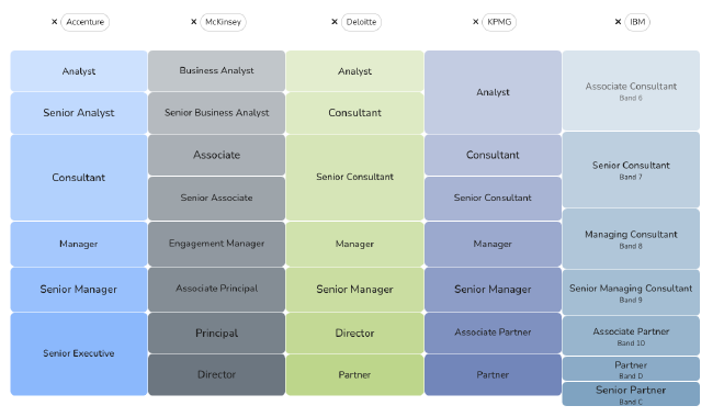 Management Consulting roles