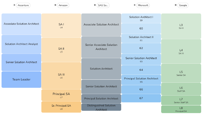 Tech Consulting roles