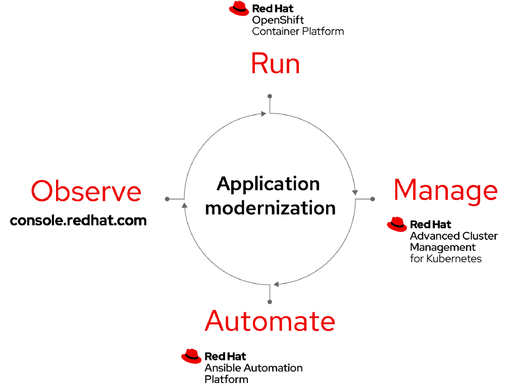 9 Game-Changing OpenShift Patterns Introduced by ACM · MeatyBytes
