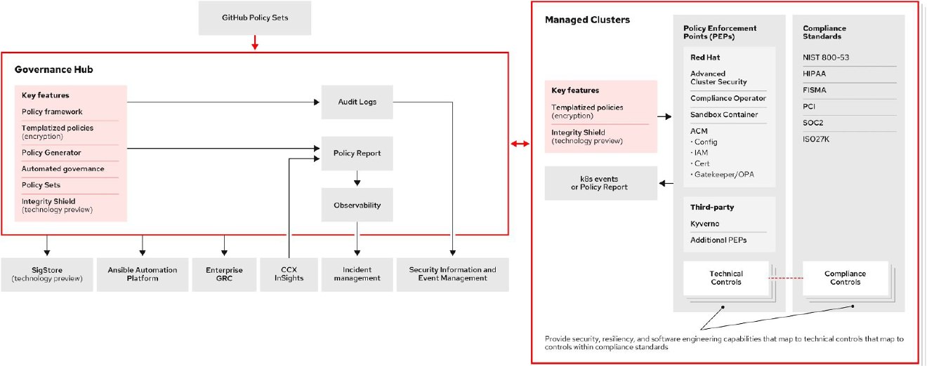 9 Game-Changing OpenShift Patterns Introduced by ACM · MeatyBytes