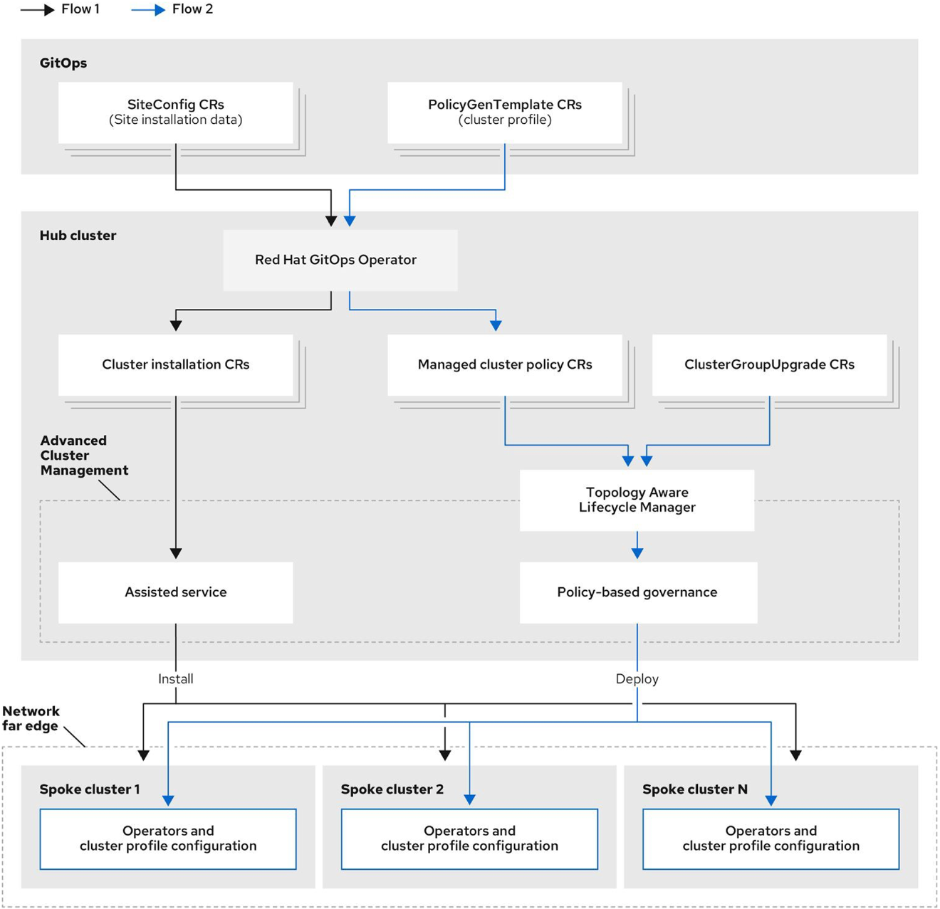 9 Game-Changing OpenShift Patterns Introduced by ACM · MeatyBytes