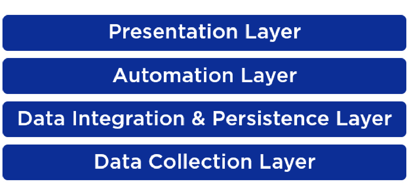 Architecting a Vision: Understanding Solution Architecture · MeatyBytes