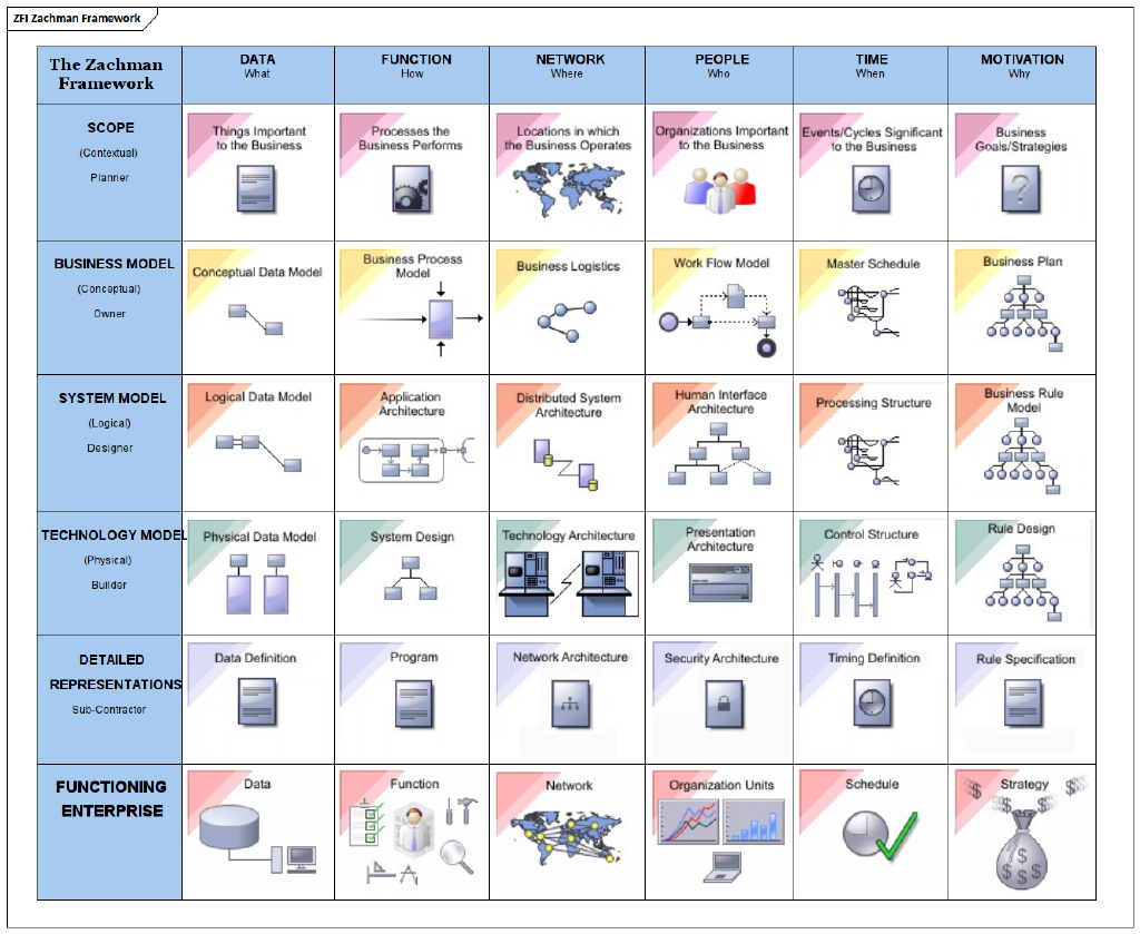 Architecting a Vision: Understanding Solution Architecture · MeatyBytes