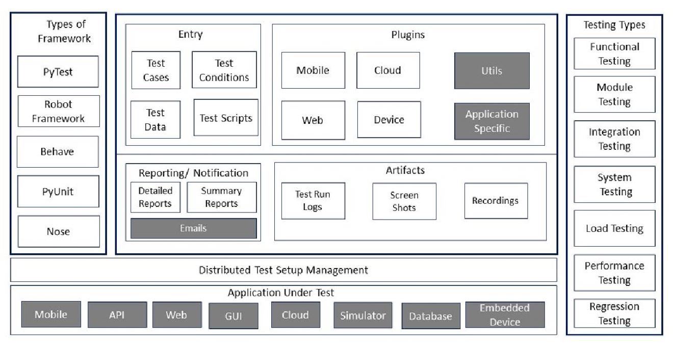 Python Testing Frameworks: History, Comparison, and Usage · MeatyBytes