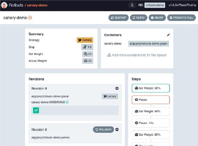 Example dashboard of Argo Rollouts