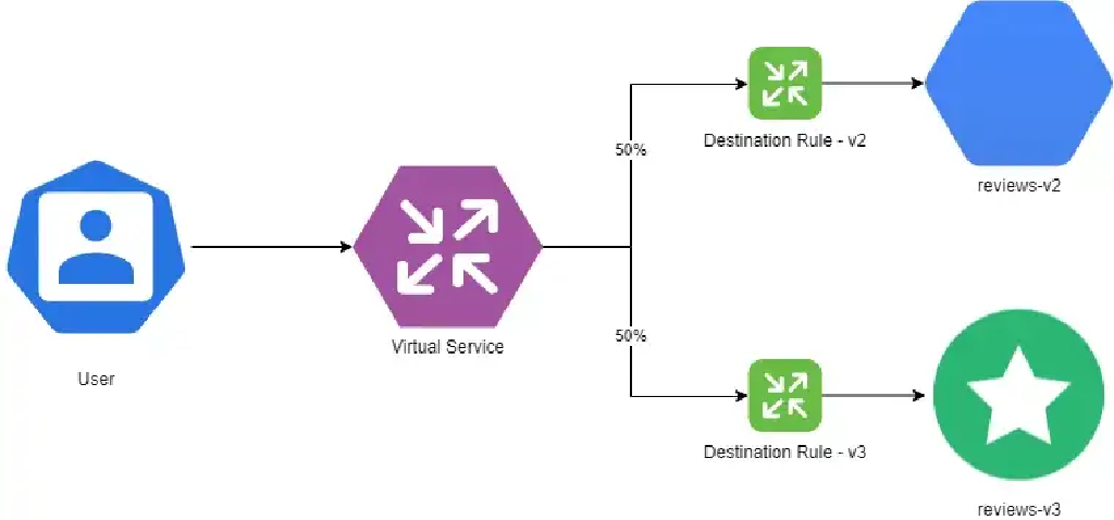 OpenShift Service Mesh: Unleashing the Power of Microservices · MeatyBytes